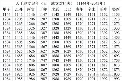 2020年天干地支|2020年天干地支什么年？